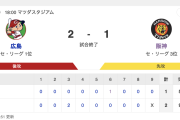 C 2-1 T [8/24]　カープ大瀬良6回途中1失点・防御率1.39に　末包先制2点タイムリー　阪神・門別プロ初勝利ならず