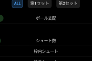 サッカーって野球の完全試合とかサイクルヒットみたいなんある？
