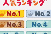 【画像】ツイ民さん「寝取られが話題ですが、ここで男女別人気ジャンルを見てみたいと思います」