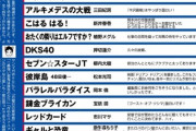 週刊ヤングマガジン、センゴクとケンシロウぐらいしか読む漫画が無くなってしまう…