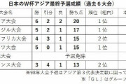 日本代表、最終予選で「すでに2敗」はどこまで厳しい苦境なのか？