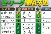 能見-由伸-井端の順位予想、カープ最下位で全員一致…