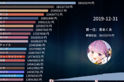 俺「セーブした？」vtuber「ボス倒したー！」俺「すごい！セーブしようか」