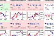 【為替相場】週明け、米中関税延期も交渉第二段階は白紙。ドル円・クロス円共に円安方向。