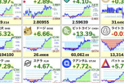 ビットコイン10万ドル目前ｗｗｗｗｗ