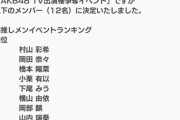 【大悲報】向井地美音総監督、AKBINGO NEOの出演を逃す