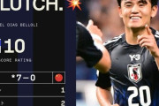 【朗報】サッカースレお前ら「久保調子悪いな」「久保に渡すな」sofascore「久保10点満点！最強！」←これｗｗｗ