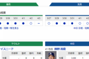 【ドラゴンズ実況】 4/5 中日vsヤクルト（神宮）18:00開始　先発:勝野