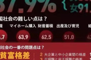 【悲報】若者の87%「この国大ハズレだったわ。海外に逃げたい」