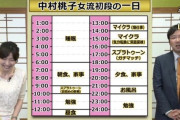 【衝撃】女流棋士の一日、過酷だった・・・・・
