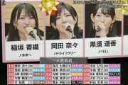 第4回AKB48グループ歌唱力No.1決定戦、予選通過メンバーが決定