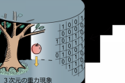 【悲報】理論物理学者、ワイらの宇宙はホログラフィックであるという見解で一致してしまう……