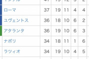 セリエA順位表wwywwywwywwywwy