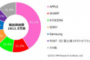 韓国人「日本市場スマートフォンシェアまとめ」「サムスンが意外にも健闘しているだと…？」