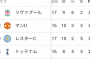 【悲報】プレミアリーグさん…もうガチでめちゃくちゃｗｗｗｗｗｗｗ