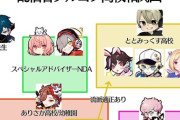 【VTuber】タルコフ配信界隈、なんかしらんけど高校もできとるらしい『配信者界隈のタルコフ高校相関図』