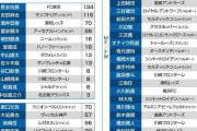 日本メディアが日本代表「招集リスト50+5人」作成！欧州組の数に中国から羨望の声【海外の反応】