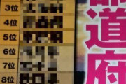 2019年版、絶対に住みたくない都道府県ランキングが発表されてしまうｗｗｗ