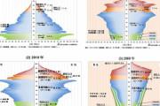【悲報】日本、ガチで終わる。特に若いやつは逃げ切り不可・・・