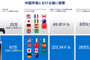 【永遠の謎】PS5はなぜ転売ヤーを容認したのか