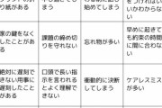 【悲報】Twitterで「ADHDビンゴ」なるものが流行ってしまう