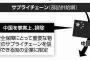 米、供給網からの中国排除を提唱…「信頼できる国で構築」　[5/9]