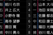 フェニックス・リーグ　阪神ーロッテ　スタメン　阪神2軍