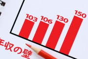 【緊急】年収の壁、150万円に引き上げへwwwwwwwww