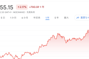 日経平均株価、下落止まらず…　一時２９００円以上値下がり　サーキットブレーカーで売買一時中断