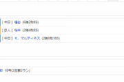 【試合結果】 10/12　中日 3-2 巨人 福谷投打に活躍 勝越し打、6勝目！阿部が同点弾に猛打賞で勝利！勝率５割復帰！