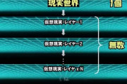 この世は現実の世界で生きる宇宙人によるコンピュータシミュレーションと判明