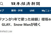 日本経済新聞「『ファンが1年で使った総額』櫻坂46首位」
