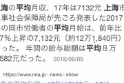 中国(東京並みの都市圏がゴロゴロある、地方でも大阪くらいの規模)←もう勝てるわけないよな？