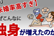 専門家「未婚率上昇は間もなく頭打ち。なんだかんだで男70％、女80％は結婚する」　独身者は永遠にマイノリティ❓❗