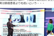 台湾医師「新型コロナは治っても肺がジワジワ繊維化して数年で死ぬ」