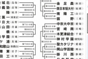 【甲子園】抽選を終えた小松大谷＆岐阜城北、咽び泣く