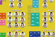 【日向坂46】あなたの県はどのメンバー？「X'mas＆NewYearポスター」大抽選会動画！！！！！
