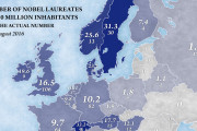 【海外の反応】人口１０００万人当たりのノーベル賞受賞者数を調べてみた結果…