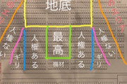【悲報】AKB48の品川ステラボール、女性エリアが「死のエリア」に割り当てられてしまうｗｗｗｗw