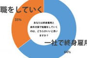 【終身雇用の終焉❓】三井物産会長「雇用の流動化を進めないと日本は経済成長できない」
