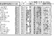 11/14(日) 第57回福島記念(GIII)