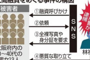 【韓国籍】ＳＮＳで拡散「個人間融資」…全裸写真担保に苛烈取り立て、性行為要求も