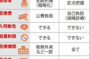 日本政府､来春にも新型コロナを5類に移行することを検討