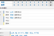 【試合結果】 7/31 中日 3-2 阪神　山本6回1失点の力投でプロ初勝利！！岡田昨夜のリベンジ１点差を抑え3S目！