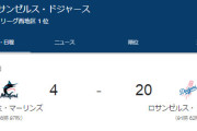 【翔タイム】ドジャース大谷翔平、10得点を1人で叩きだしポストシーズン出場決定