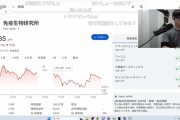 有名配信者「株やってみるわ！ヤフー掲示板っての見て信用取引で数百万ぶちこんでみる！」 → 1ヵ月後、マジでヤバイことになっていたｗｗｗｗｗ