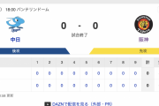 （実質）ｶｯﾀﾃﾞｰｰｰ!!!!「桐敷のラスト2球は完璧やったな」「内容は勝ちや」