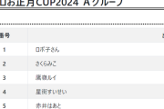 今年も有志制作の予想サイトでホロお正月CUPをもっと楽しもう！！　現在単勝予想一番人気はおかゆん