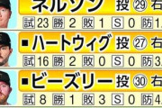 阪神の来季助っ人はドリス以外総入れ替えの可能性も　デュプランティエが保留選手名簿記載なし