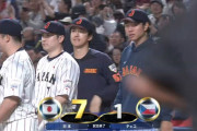 侍ジャパンがチェコに快勝　才木が３回完全７Ｋの圧巻投球　小園が４安打　辰己３ラン